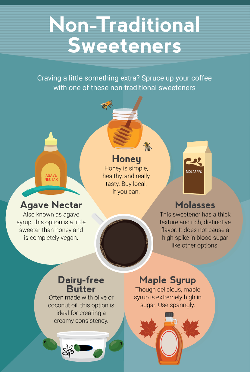 Non-Traditional Sweeteners - Preservative-Free Homemade Coffee Creamer