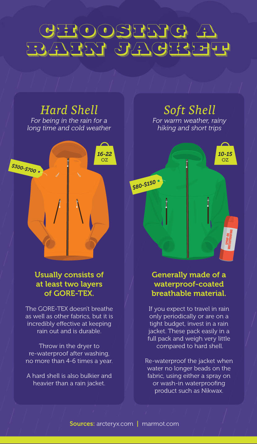 La scelta di una giacca antipioggia per Backpacking - Come rimanere confortevole zaino in spalla in caso di maltempo 