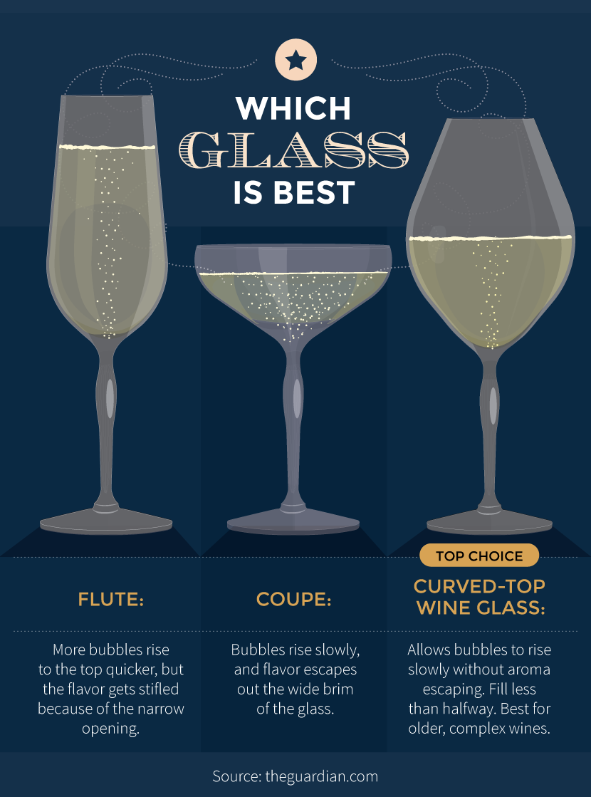Which Glass is Best For Champagne - How to Properly Chill and Open Sparkling Wine