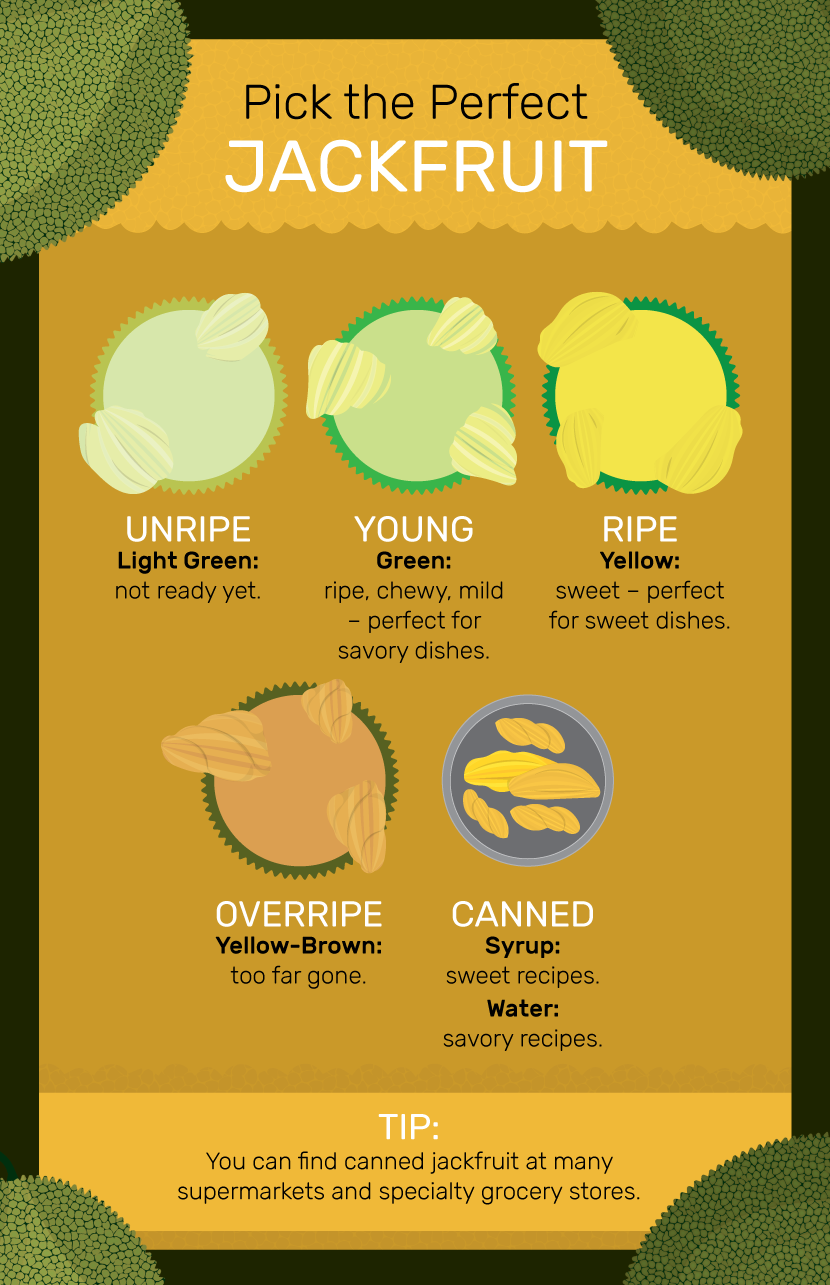 Jackfruit Guide - Ripe vs Unripe Jackfruit