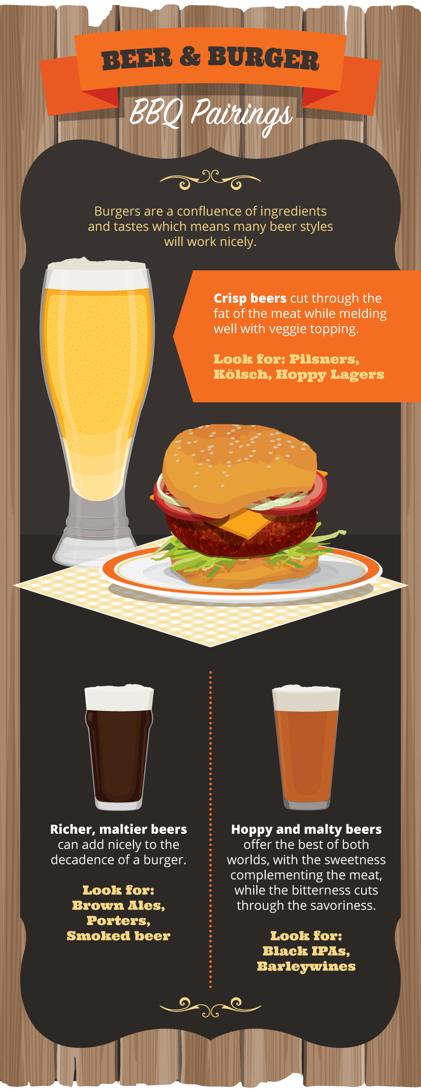 Craft Beer For Burgers - Craft Beer and BBQ Pairings