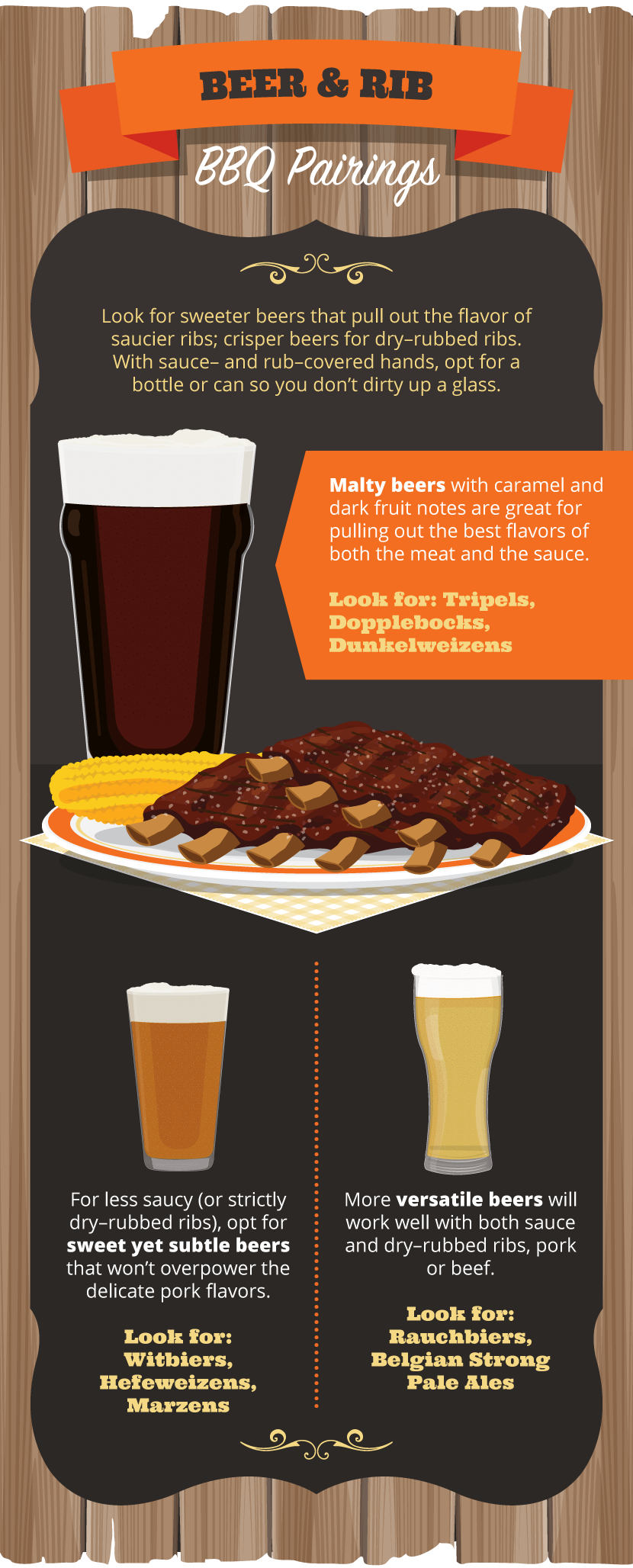 Craft Beer For Ribs - Craft Beer and BBQ Pairings