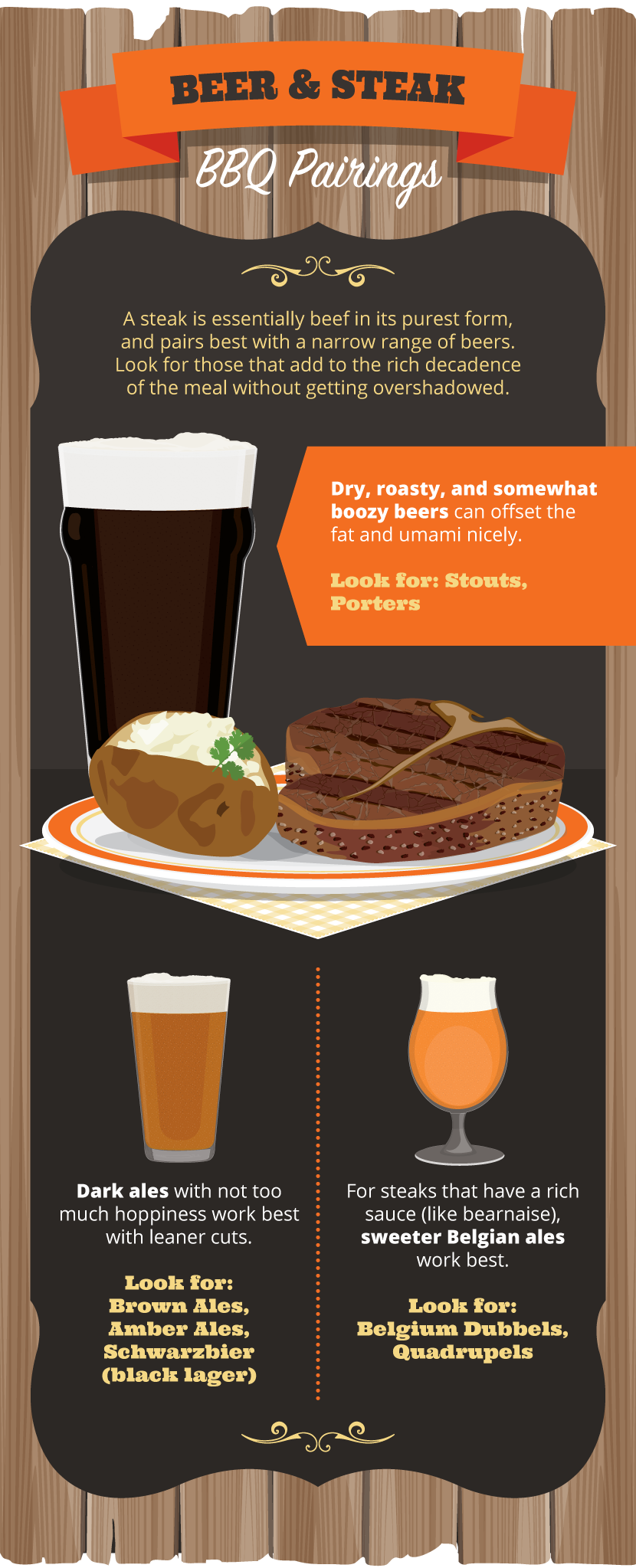 Craft Beer For Steaks - Craft Beer and BBQ Pairings