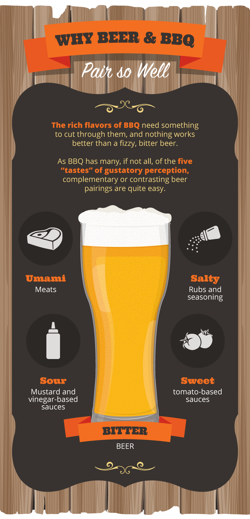 Why Beer Pairs With BBQ - Craft Beer and BBQ Pairings