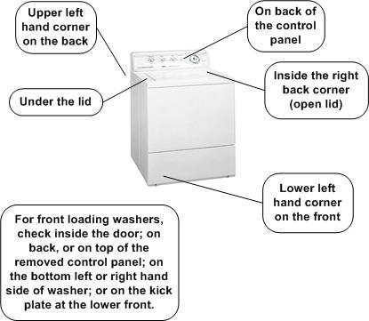 Wiring Built In Dishwasher Free Download Diagrams Pictures In Addition ...