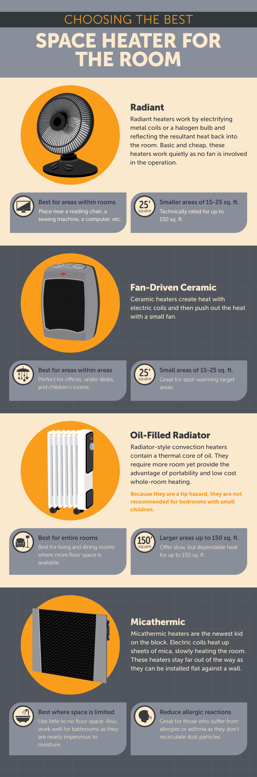 Which Space Heater Is Best For Your Room Partselect Com