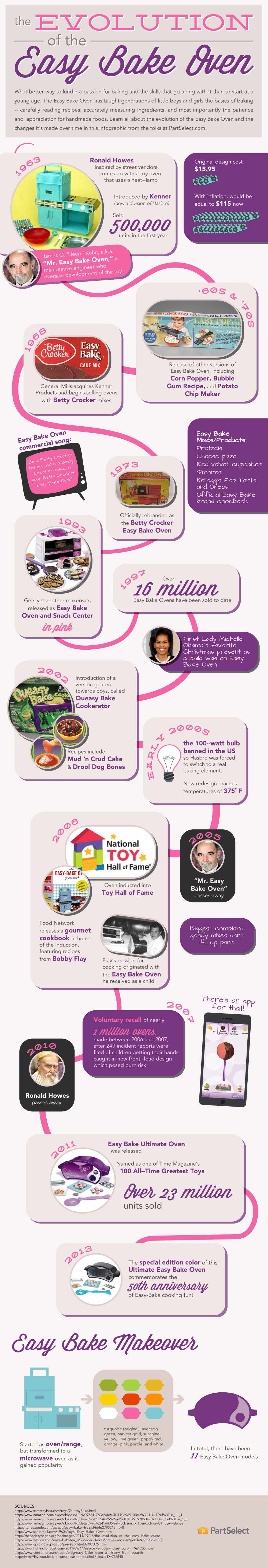 The Evolution of the Easy Bake Oven Infographic