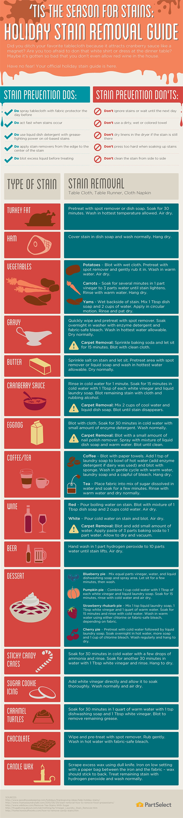 The Holiday Stain Guide Infographic