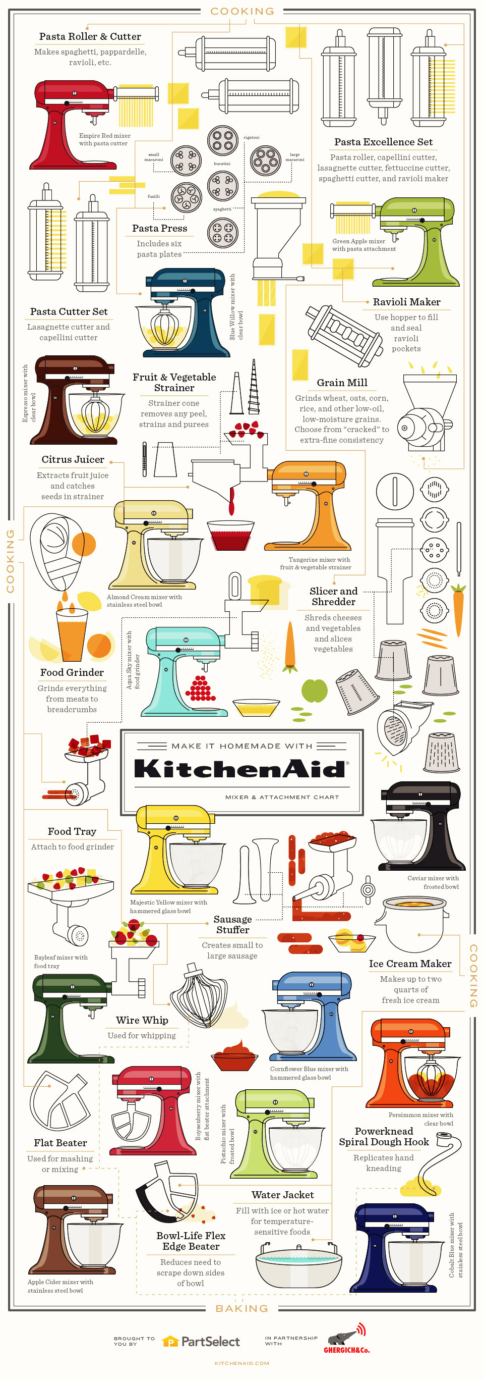 https://www.partselect.com/images/just-for-fun/Make-it-Homemade-with-KitchenAid-Infographic.jpg
